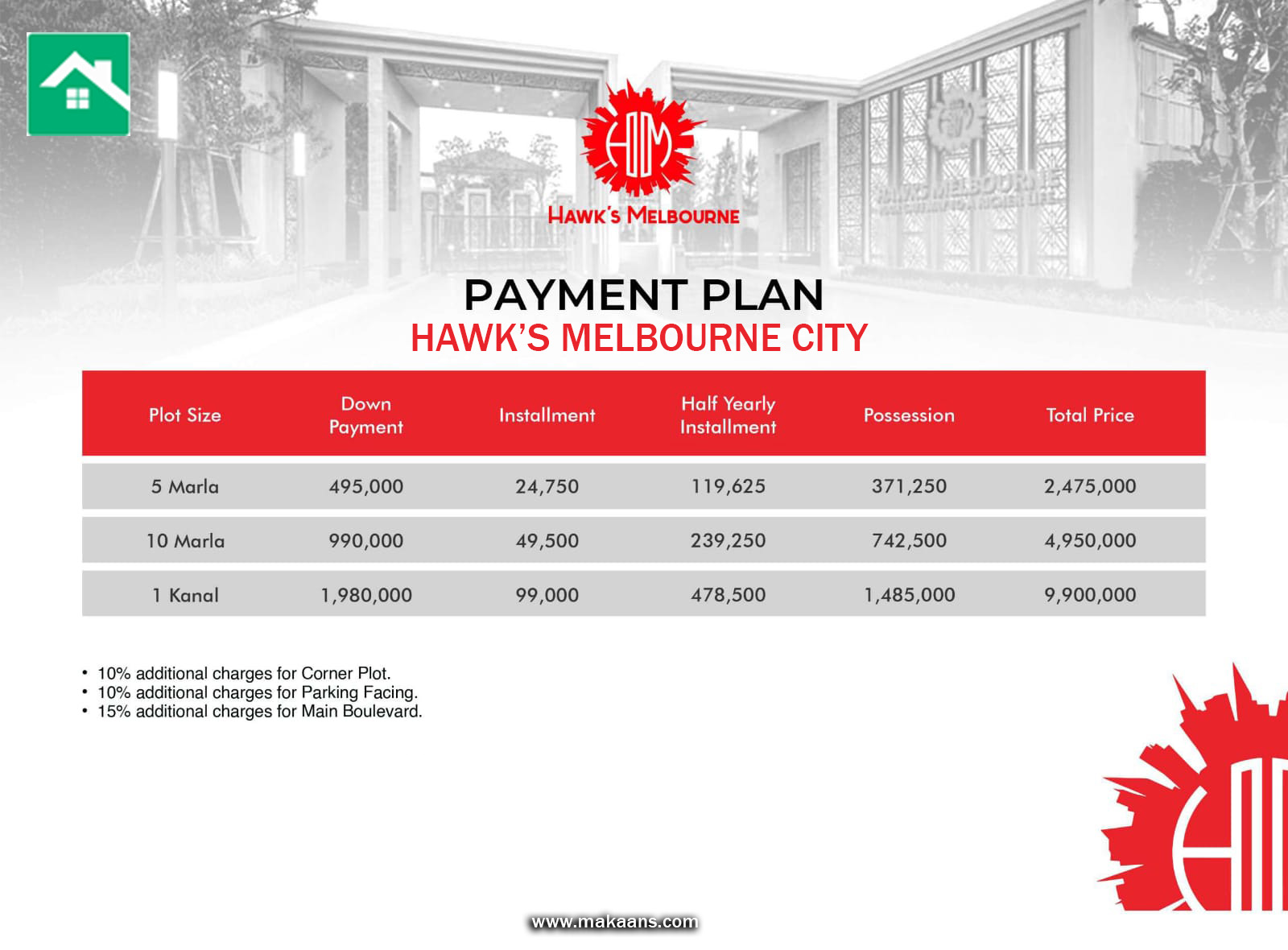 Payment Plan Hawks Melbourne City