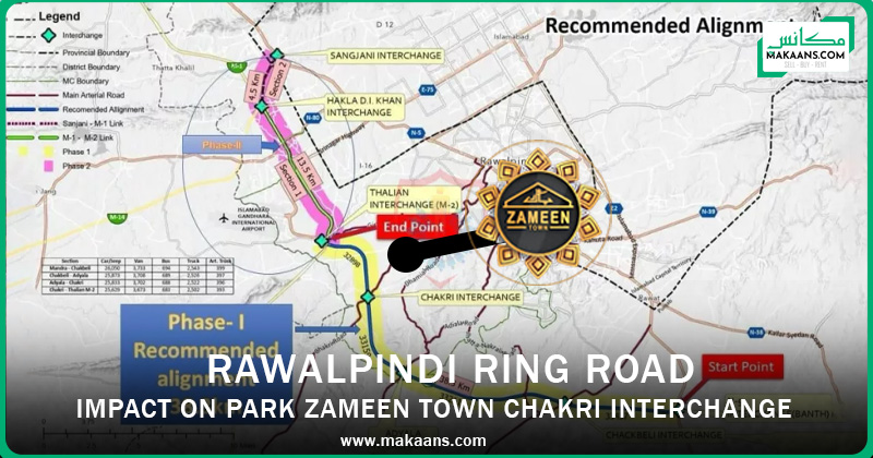 Rawalpindi Ring Road impact on Park Zameen Town Chakri Road