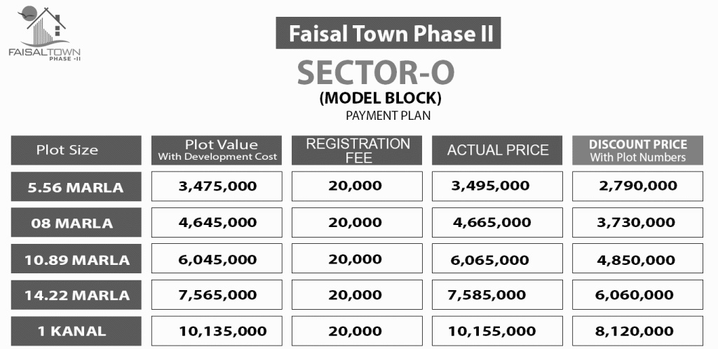 Faisal Town Phase 2 Sector O Payment Plan