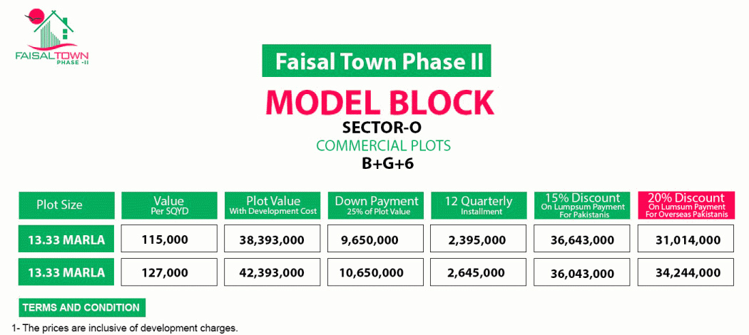 Model Block Sector o Faisal Town Phase 2