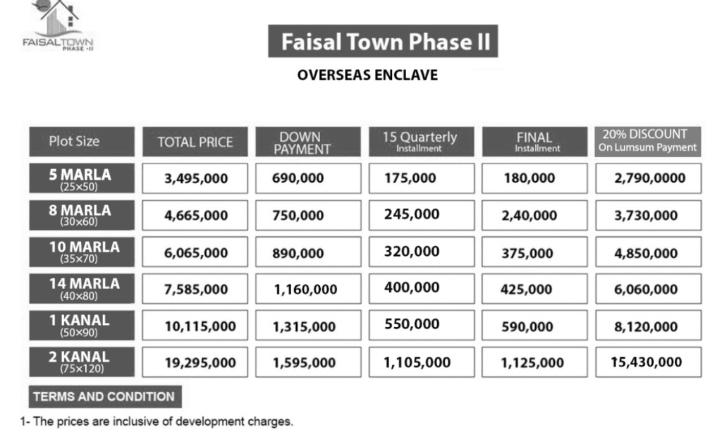 Overseas Block Faisal Town Phase 2