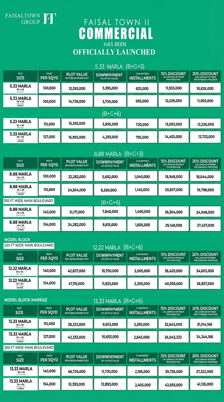 Faisal Town Phase 2 Commercail Payment Plan