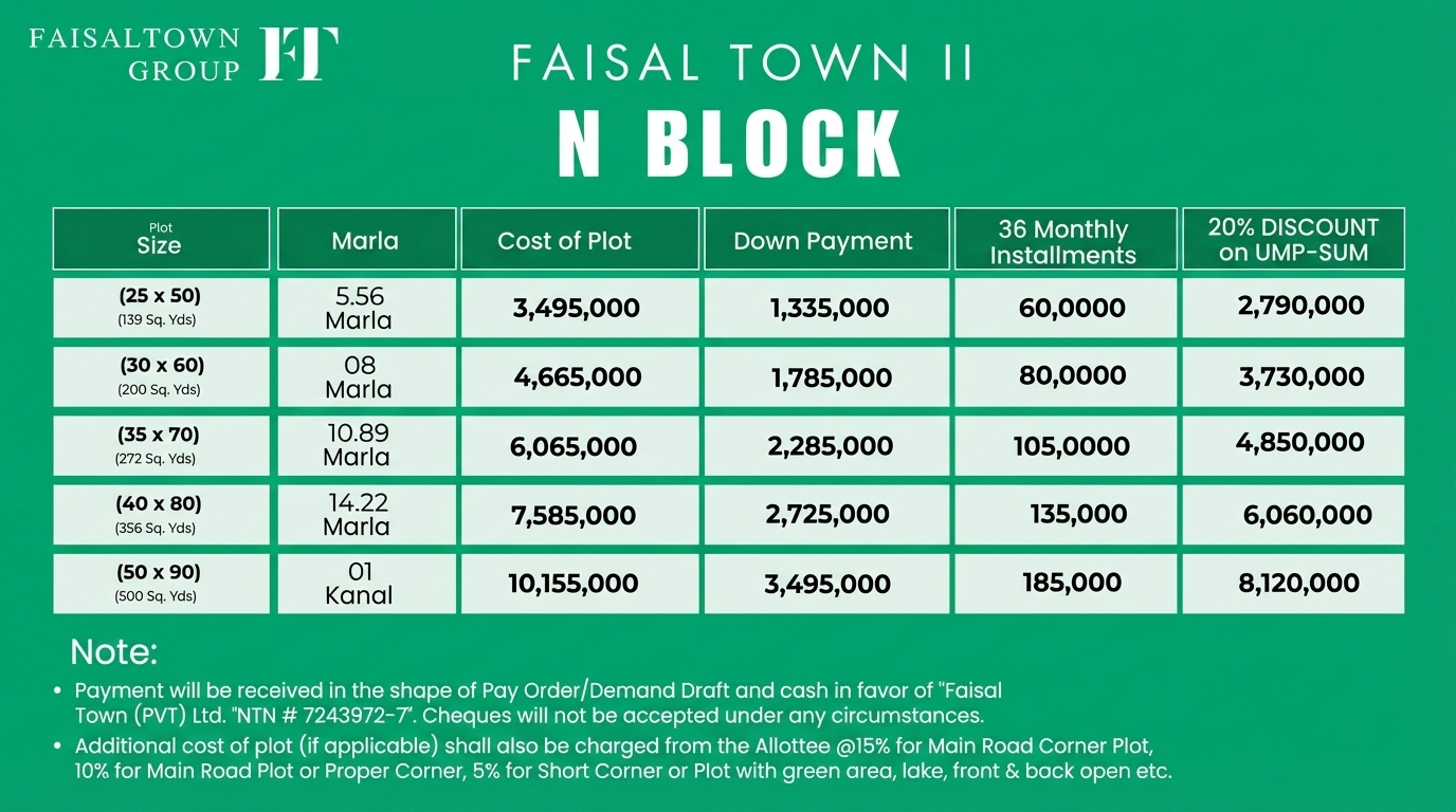 Faisal Town Phase 2 N Block Payment Plan