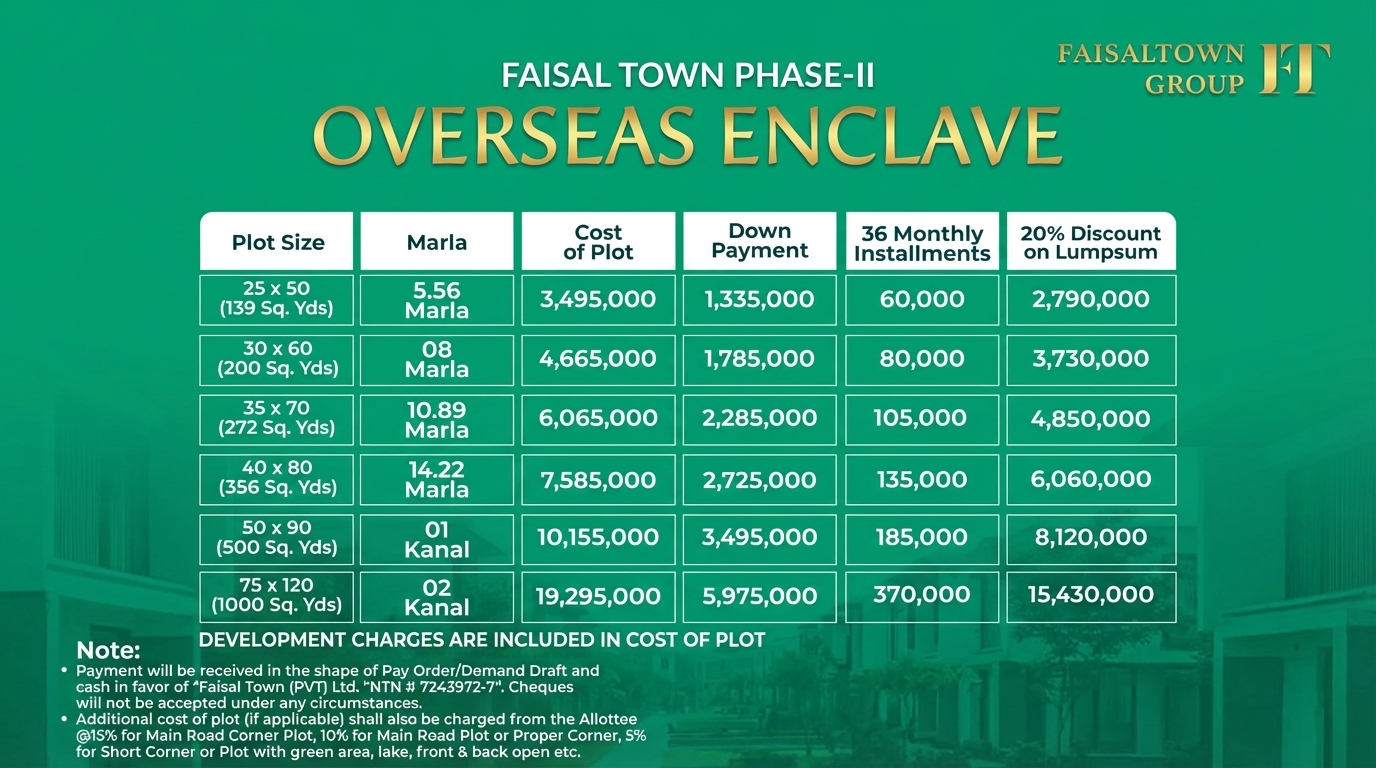 Faisal Town Phase 2 Overseas Enclave Payment Plan