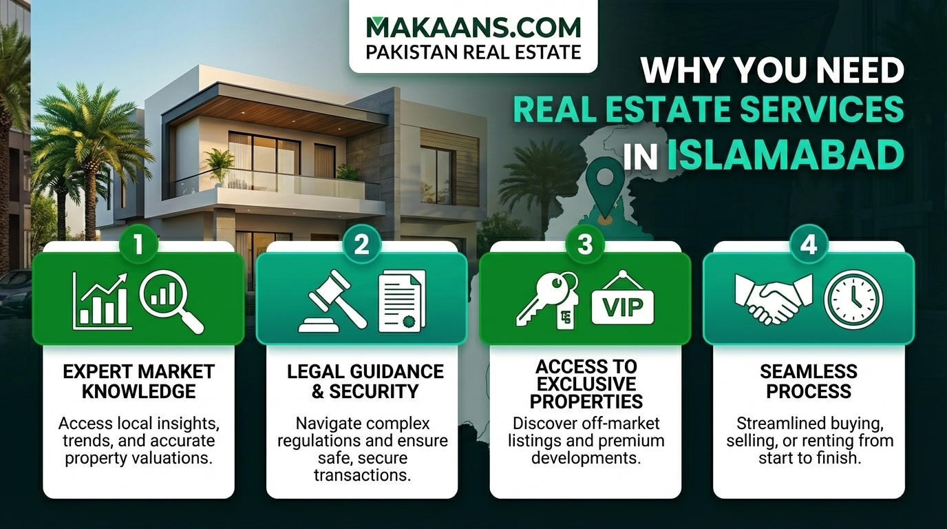 Why You Need A Real Estate Services In Islamabad